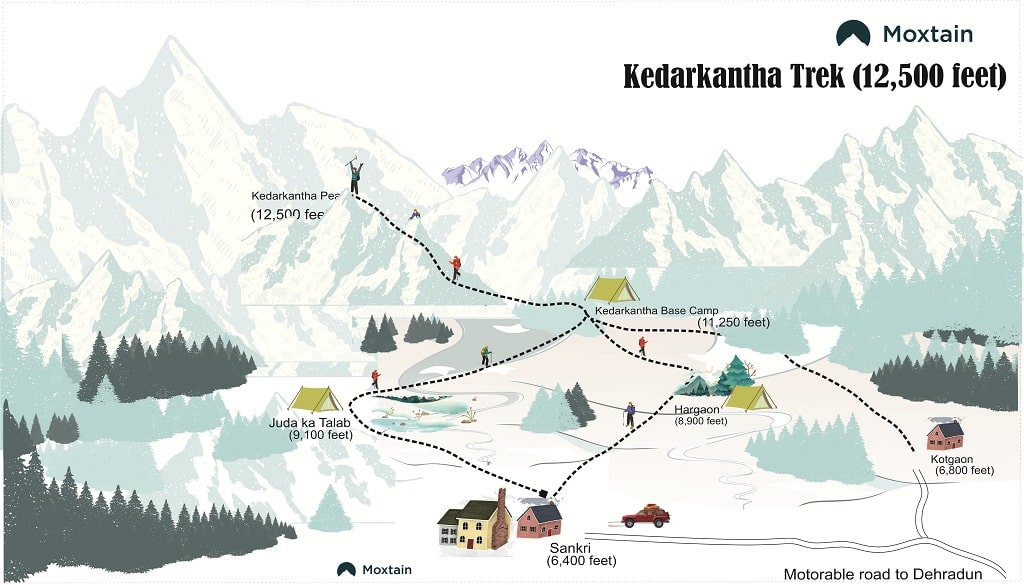 Kedarkantha Trek route map